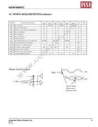 IS43R16800C-5TL Datasheet Page 19