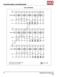 IS43R32400E-4B Datasheet Page 16