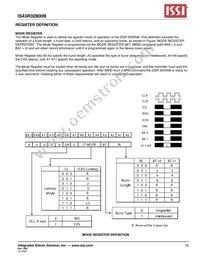 IS43R32800B-5BL-TR Datasheet Page 19
