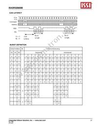 IS43R32800B-5BL-TR Datasheet Page 21