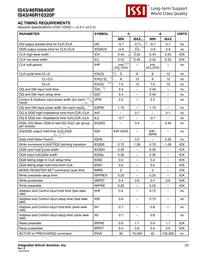 IS43R86400F-5BLI Datasheet Page 23