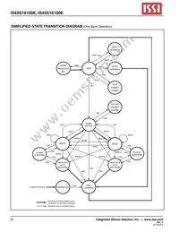 IS45S16100E-7TLA1-TR Datasheet Page 22