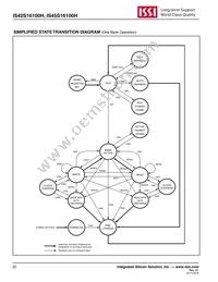 IS45S16100H-7BLA2 Datasheet Page 22