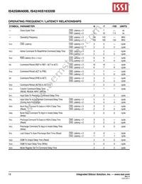 IS45S16320B-7TLA1-TR Datasheet Page 18