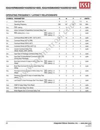 IS45S16320D-7CTLA2 Datasheet Page 20