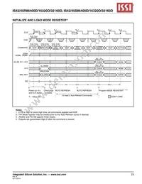 IS45S16320D-7CTLA2 Datasheet Page 23