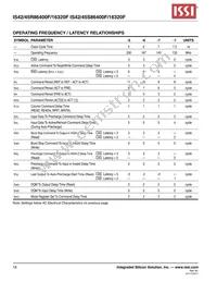 IS45S16320F-7BLA2 Datasheet Page 18