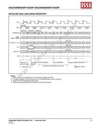 IS45S16320F-7BLA2 Datasheet Page 21