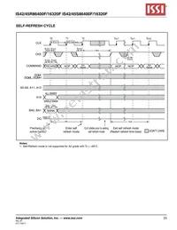 IS45S16320F-7BLA2 Datasheet Page 23