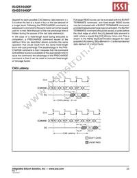 IS45S16400F-7BLA2-TR Datasheet Page 23