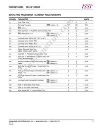 IS45S16800B-7TLA1-TR Datasheet Page 17