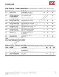 IS45S32400B-6TLA1-TR Datasheet Page 15