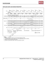 IS45S32400B-6TLA1-TR Datasheet Page 20