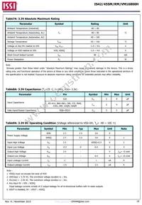IS45VM16800H-75BLA2-TR Datasheet Page 19