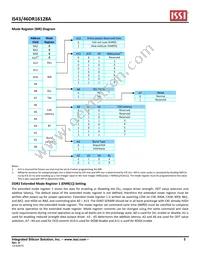 IS46DR16128A-3DBLA2-TR Datasheet Page 5