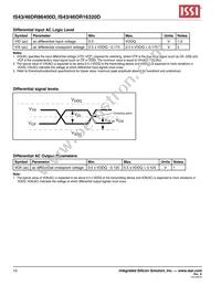 IS46DR16320D-25DBLA2 Datasheet Page 10