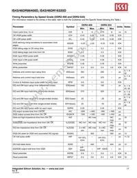 IS46DR16320D-25DBLA2 Datasheet Page 17