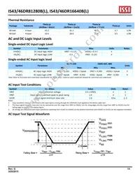 IS46DR81280B-3DBLA2 Datasheet Page 15