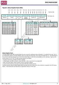 IS46LR16320C-6BLA2 Datasheet Page 15
