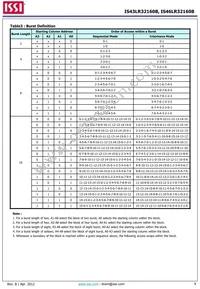 IS46LR32160B-6BLA2 Datasheet Page 8