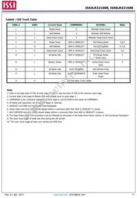 IS46LR32160B-6BLA2 Datasheet Page 17