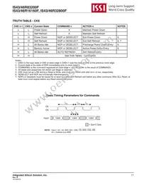 IS46R16160F-6BLA2 Datasheet Page 11
