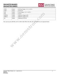 IS46TR16640ED-15HBLA2 Datasheet Page 4