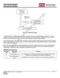 IS46TR16640ED-15HBLA2 Datasheet Page 16