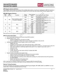 IS46TR16640ED-15HBLA2 Datasheet Page 17