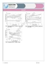 IS480P Datasheet Page 7