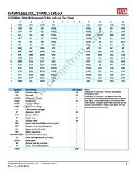 IS49NLS93200-33BLI Datasheet Page 3