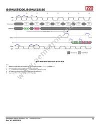 IS49NLS93200-33BLI Datasheet Page 19