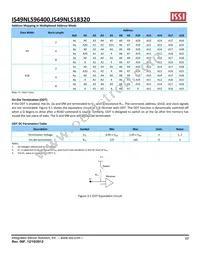 IS49NLS96400-33BLI Datasheet Page 17