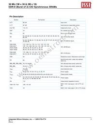 IS61DDB22M18-250M3L Datasheet Page 3