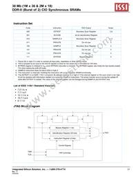 IS61DDB22M18-250M3L Datasheet Page 21