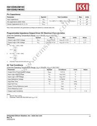 IS61DDB22M18C-250M3 Datasheet Page 15