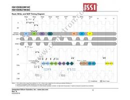 IS61DDB22M18C-250M3 Datasheet Page 18