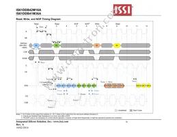 IS61DDB42M18A-250M3L Datasheet Page 20