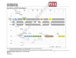 IS61DDB451236A-250M3L Datasheet Page 20