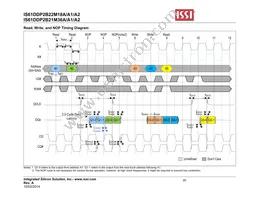 IS61DDP2B22M18A-400M3L Datasheet Page 20