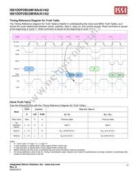IS61DDP2B24M18A-400M3L Datasheet Page 12