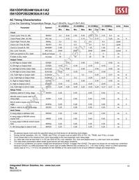 IS61DDP2B24M18A-400M3L Datasheet Page 19