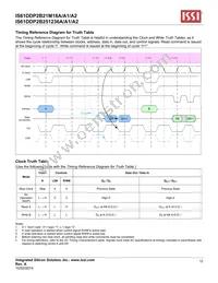 IS61DDP2B251236A-400M3L Datasheet Page 12