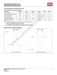 IS61DDP2B251236A-400M3L Datasheet Page 15