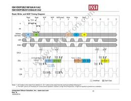 IS61DDP2B251236A-400M3L Datasheet Page 20