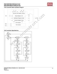 IS61DDP2B251236A-400M3L Datasheet Page 22
