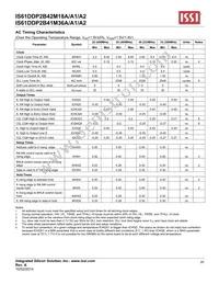 IS61DDP2B42M18A-400M3L Datasheet Page 20