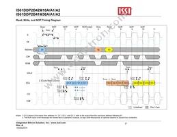 IS61DDP2B42M18A-400M3L Datasheet Page 21