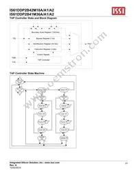 IS61DDP2B42M18A-400M3L Datasheet Page 23