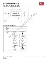 IS61DDP2B44M18A-400M3L Datasheet Page 23
